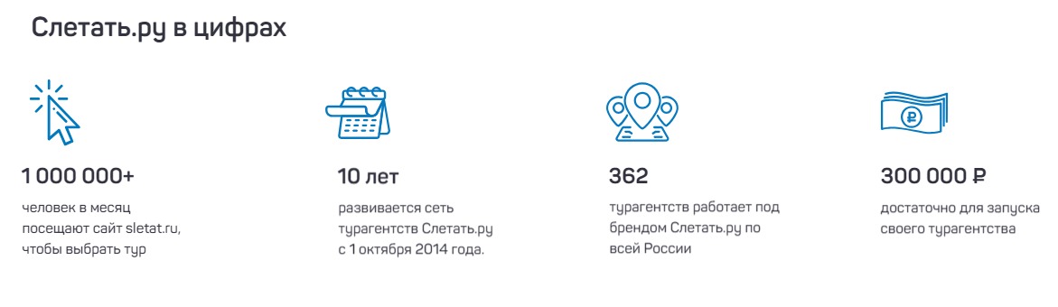 Франшиза Слетать.ру в цифрах Франшиза Слетать.ру в цифрах