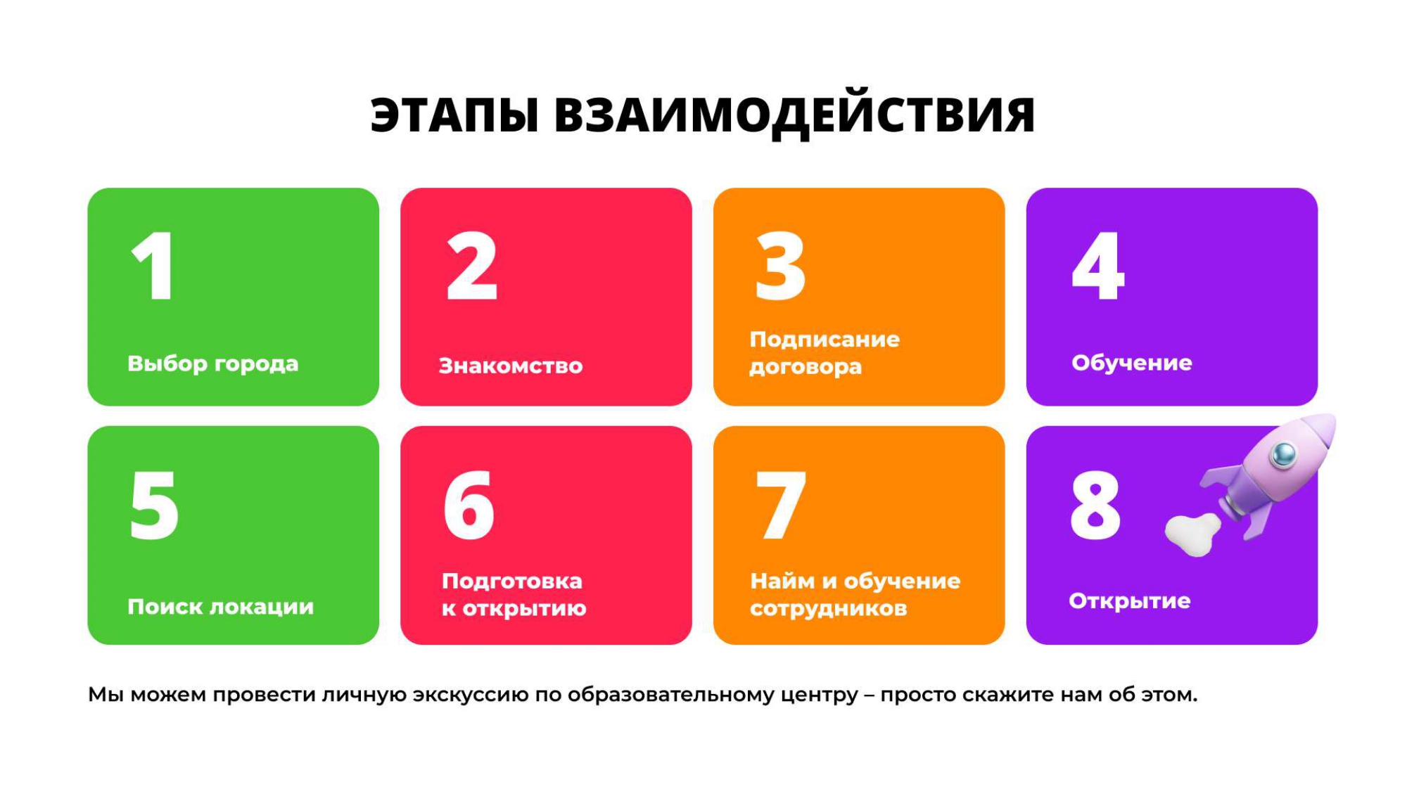 Этапы запуска франшизы Юниум Этапы запуска франшизы Юниум