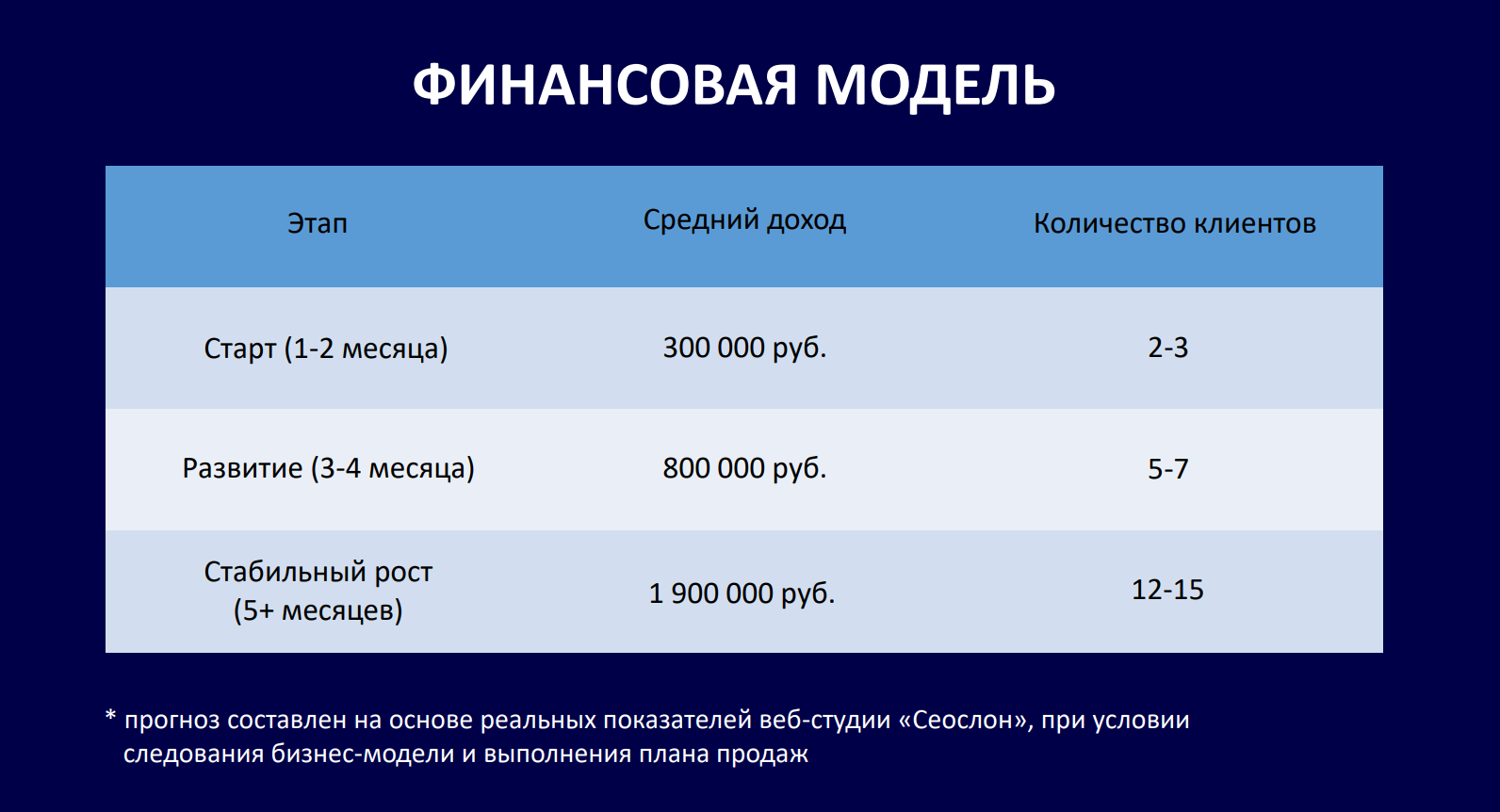 фин модель.PNG