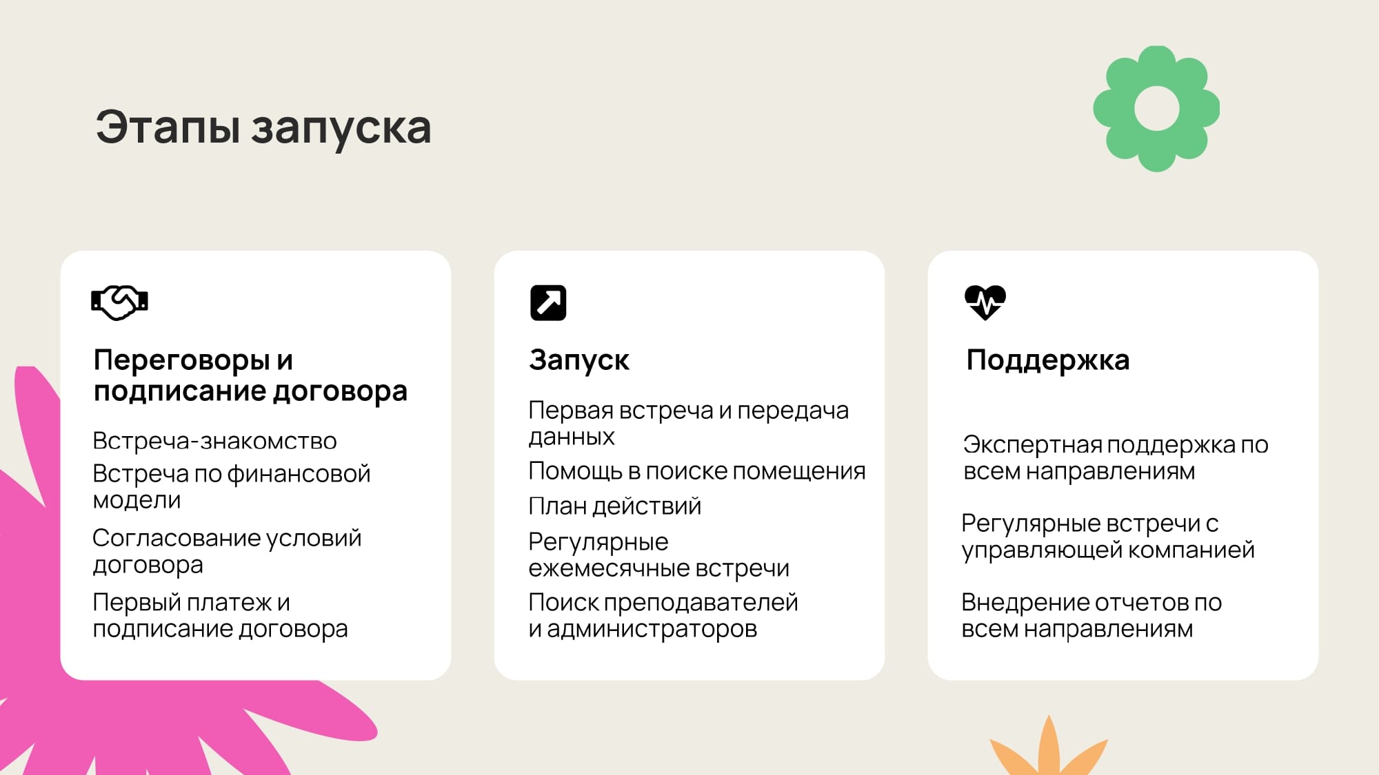 Этапы запуска языковой школы Welcome