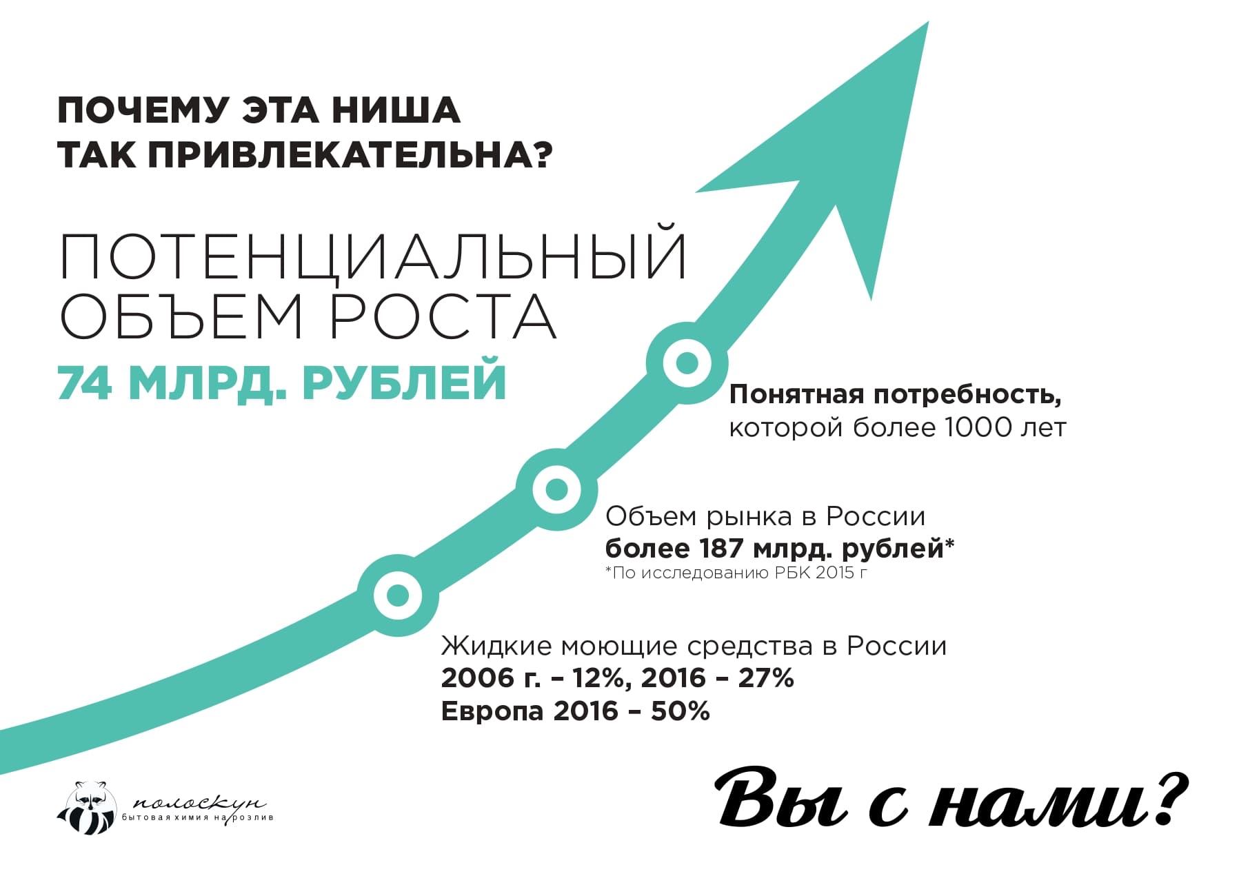 Плюсы франшизы бытовой химии Полоскун Плюсы франшизы бытовой химии Полоскун