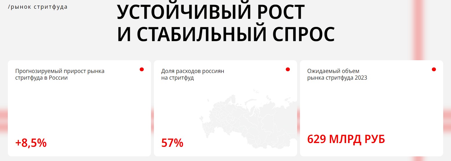 Выгодно ли открывать франшизу стритфуда? Выгодно ли открывать франшизу стритфуда?