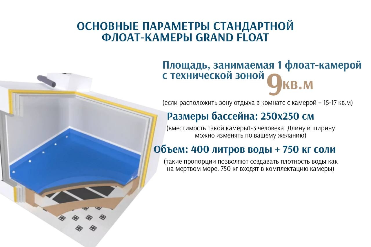 Параметры Флоат-камер Параметры Флоат-камер