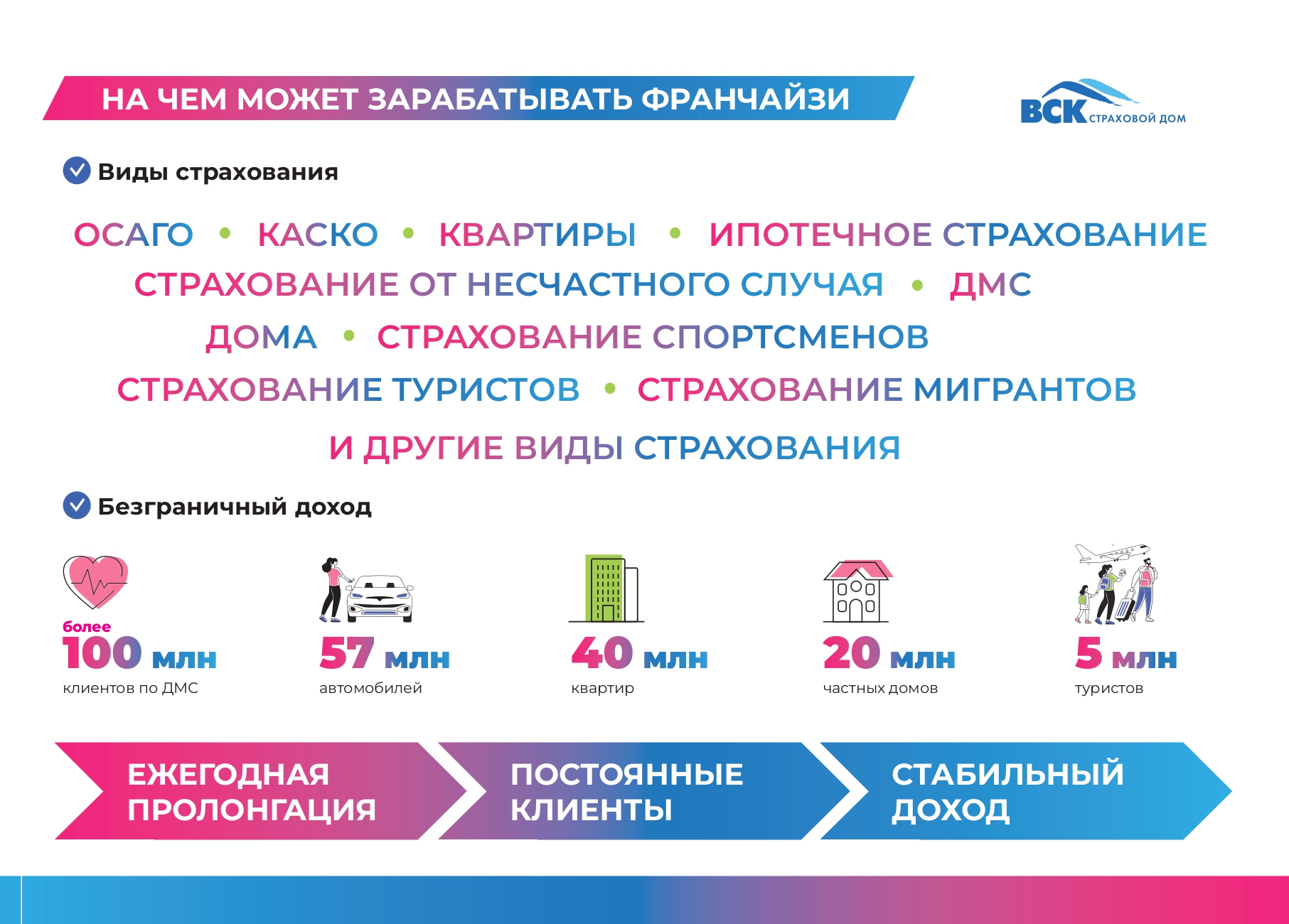 VSK Сспособы заработка на франшизе страховой компании ВСК