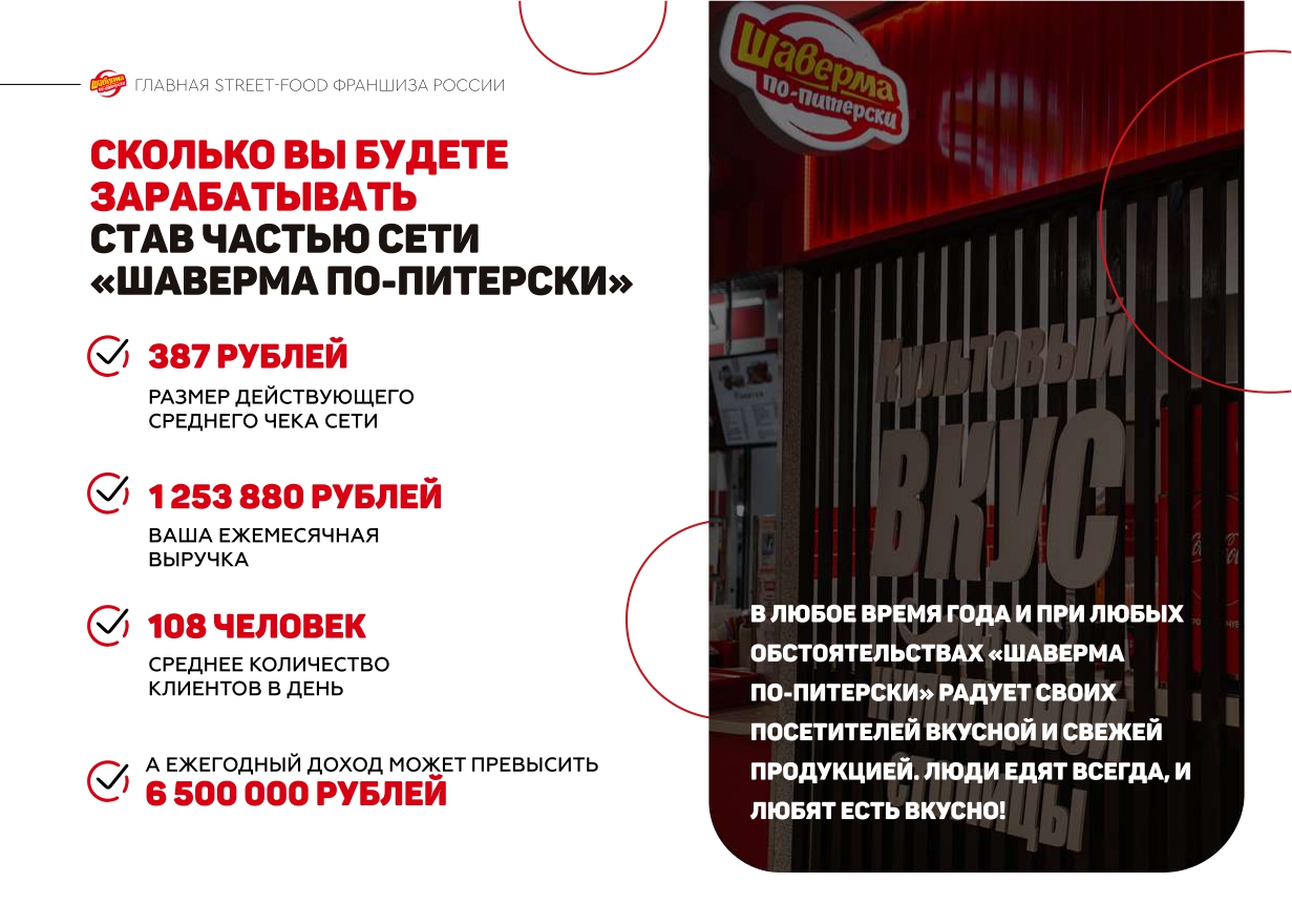 Расчет прибыли Шаверма по Питерски Расчет прибыли Шаверма по Питерски