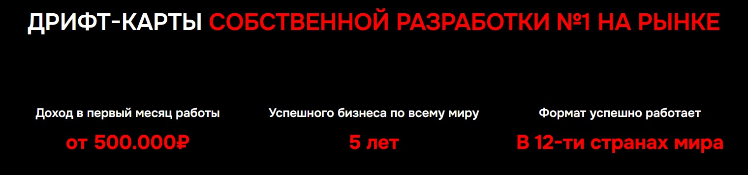 Финансовые показатели дрифт-карта Финансовые показатели дрифт-карта