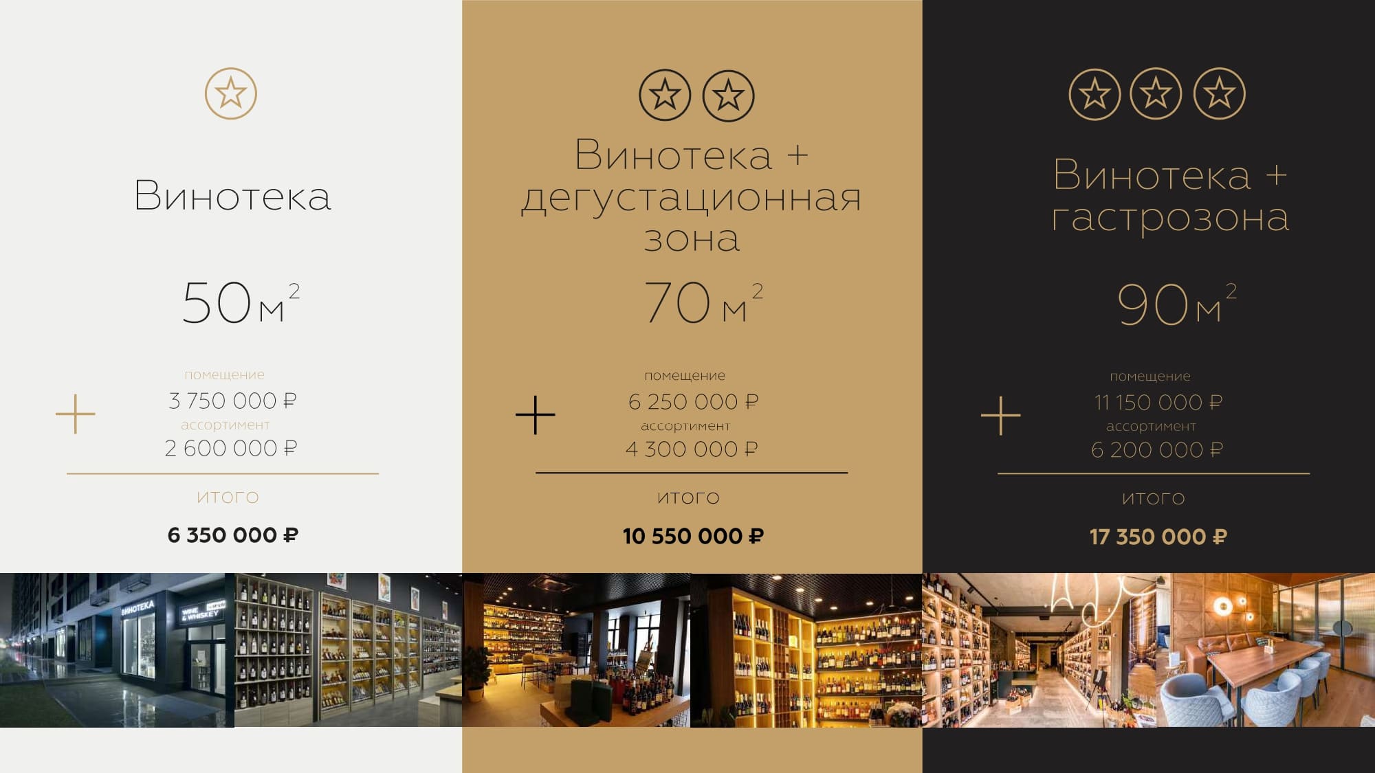 Форматы винотеки для открытия по франшизе Форматы винотеки для открытия по франшизе