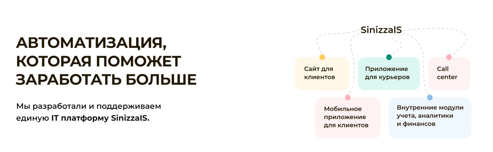 Автоматизация процессов во франшизе Пицца Синица Автоматизация процессов во франшизе Пицца Синица