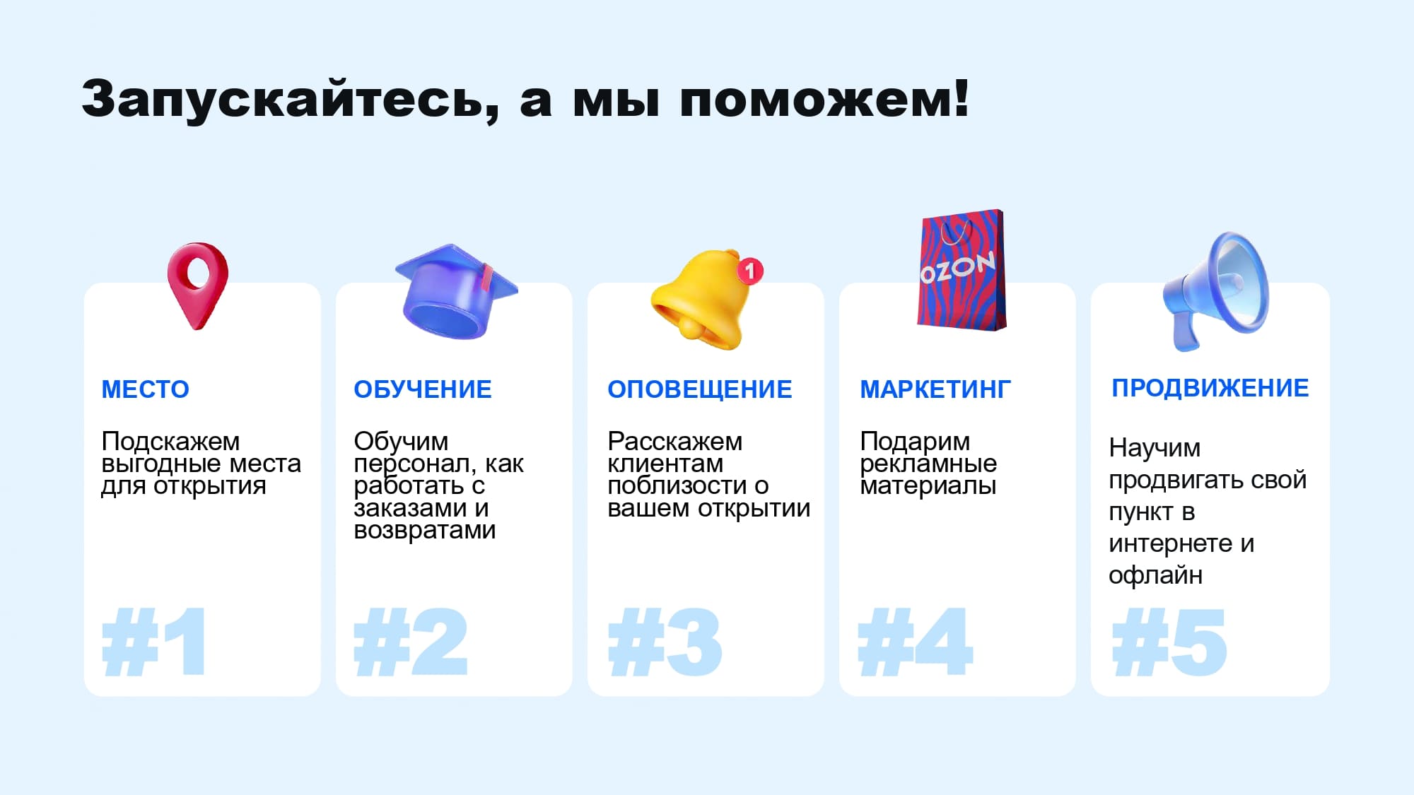 Поддержка при запуске франшизы OZON Поддержка при запуске франшизы OZON