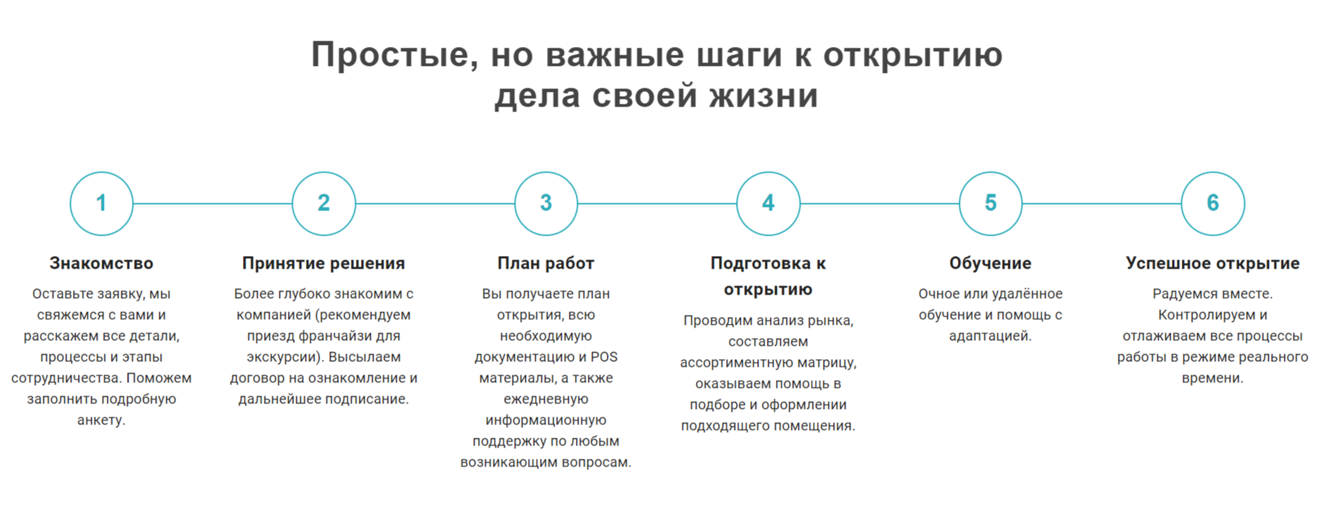 Этапы открытия магазина рыбы и морепродуктов Рыбный Мир 55 по франшизе Этапы открытия магазина рыбы и морепродуктов Рыбный Мир 55 по франшизе
