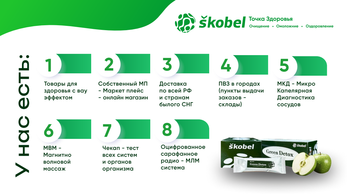 Франшиза Точка Здоровья