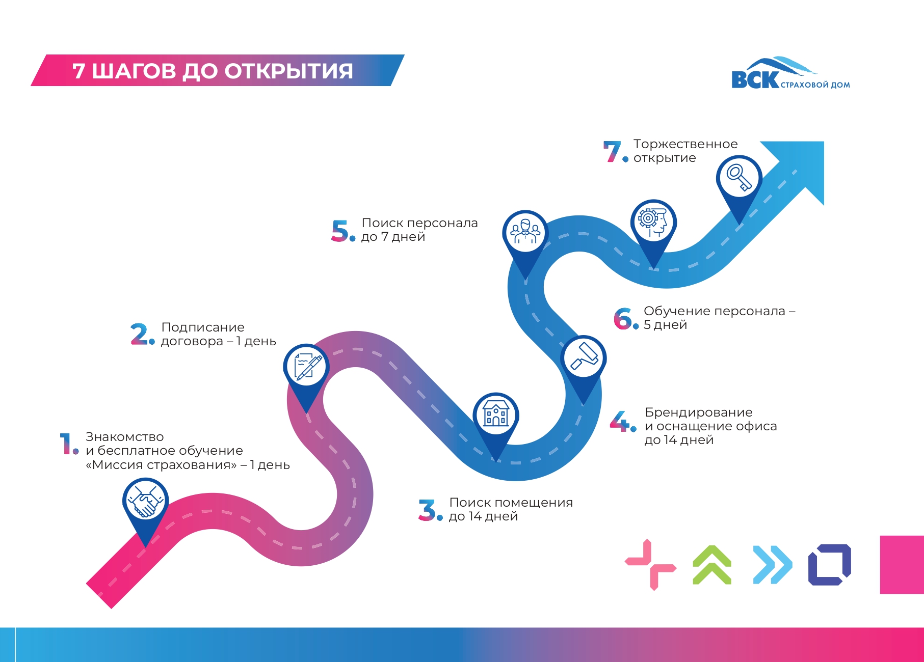 VSK Как открыть страховую компанию по франшизе?