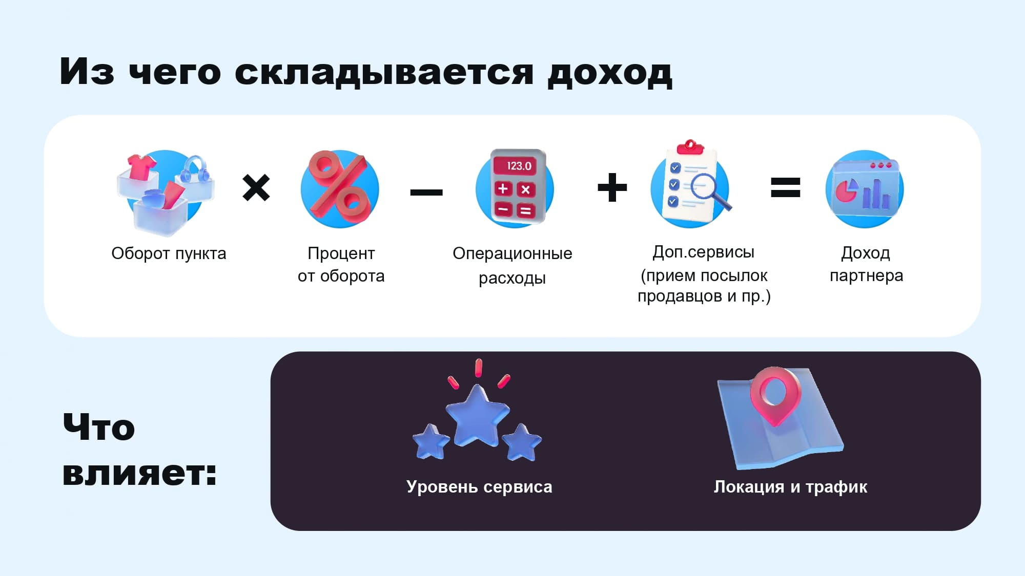 Из чего складывается доход пункта выдачи OZON? Из чего складывается доход пункта выдачи OZON?