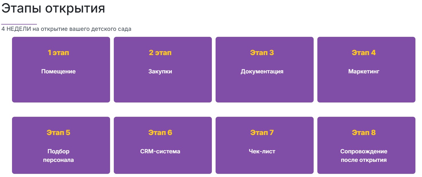 Этапы открытия детского частного сада Bambika Club по франшизе Этапы открытия детского частного сада Bambika Club по франшизе