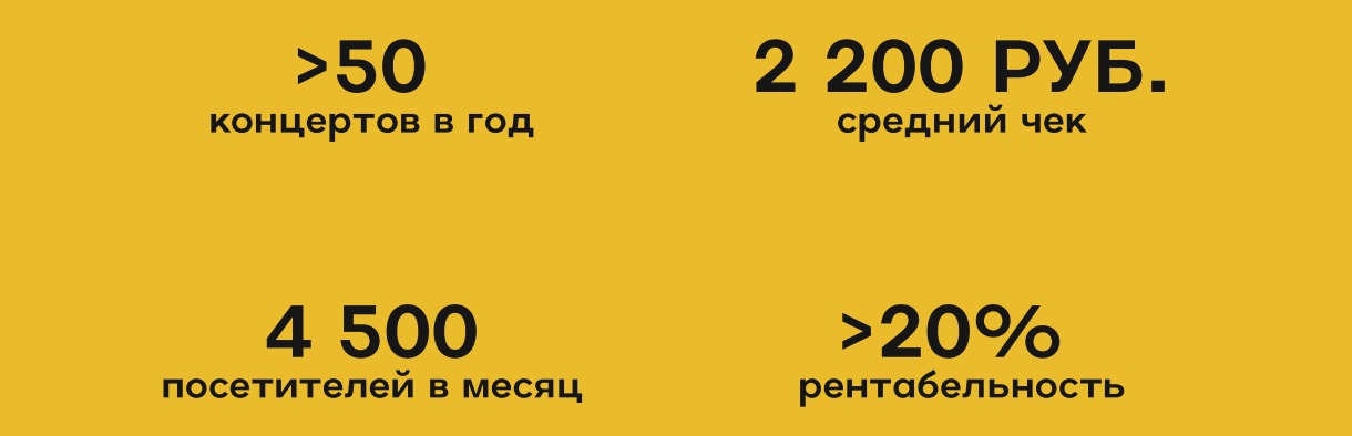 Франшиза бара Мумий Тролль в цифрах Франшиза бара Мумий Тролль в цифрах