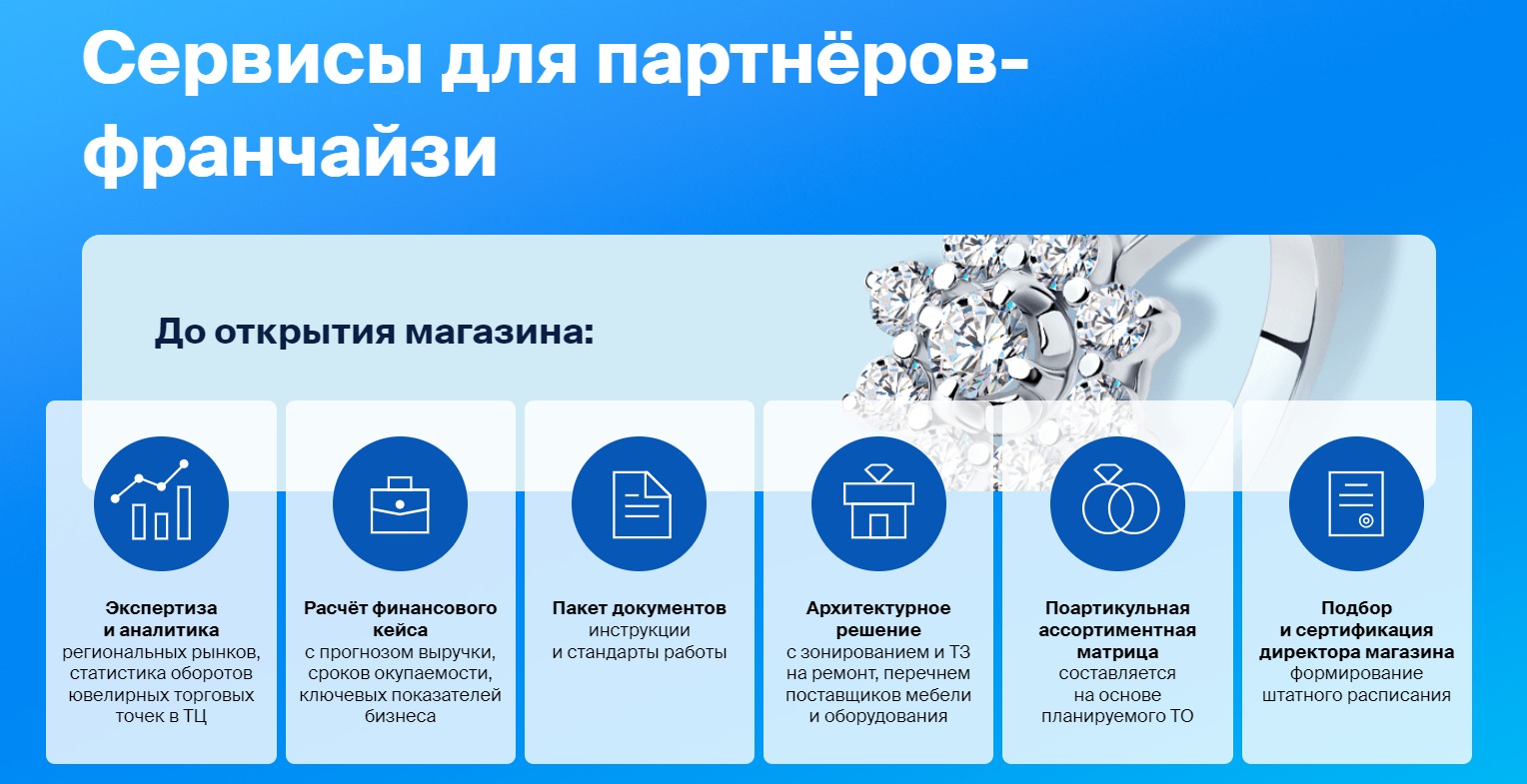 Как открыть ювелирный магазин Соколов по франшизе? Как открыть ювелирный магазин Соколов по франшизе?