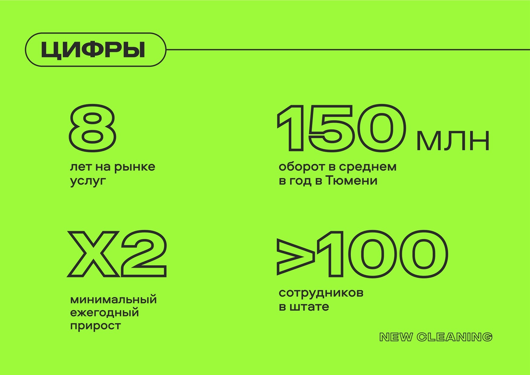 New Cleaning (5).jpg New Cleaning франшиза в цифрах