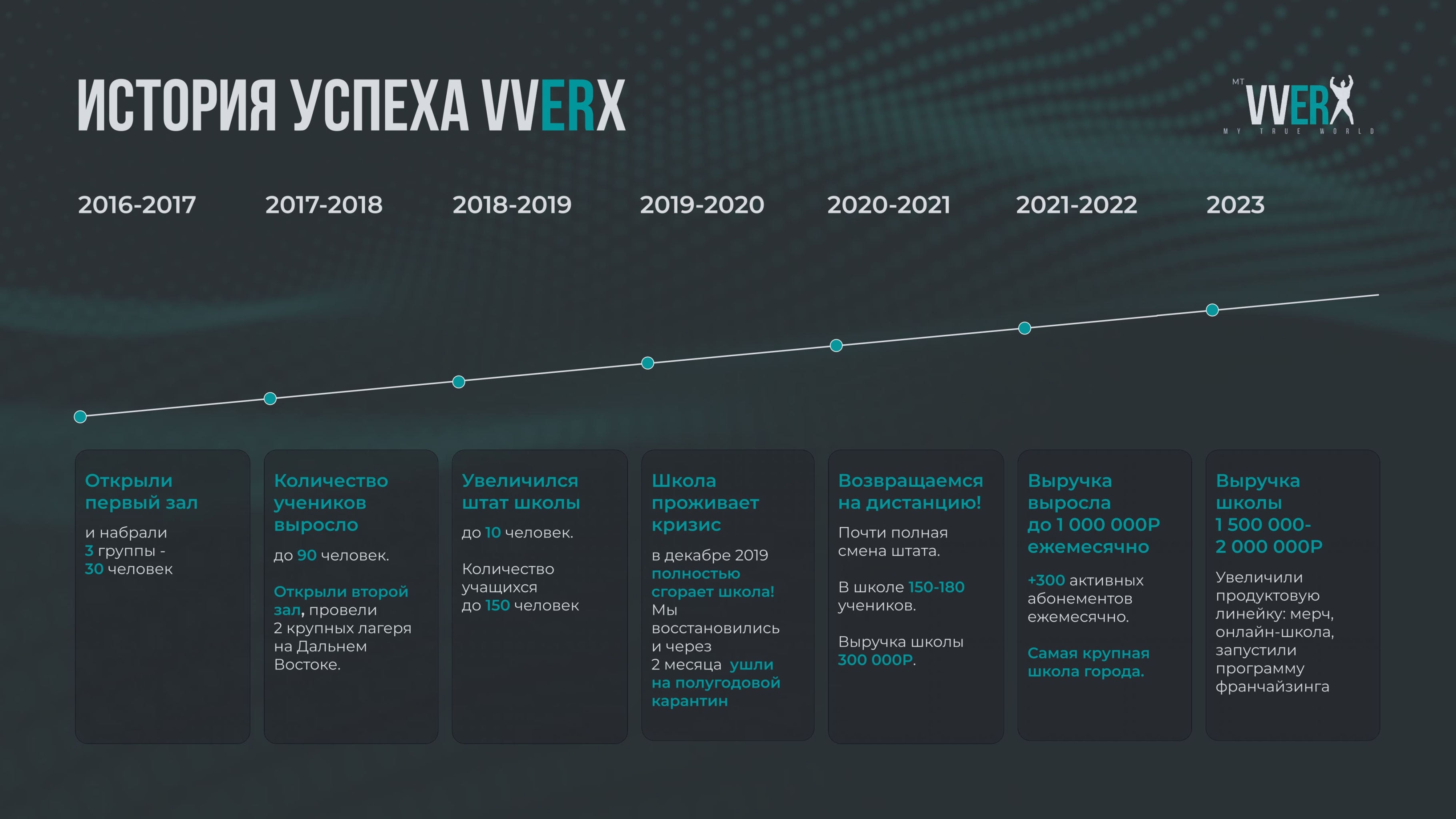 VVERX FRANCHISE 1_page-0010.jpg История успеха танцевальной школы VVERX