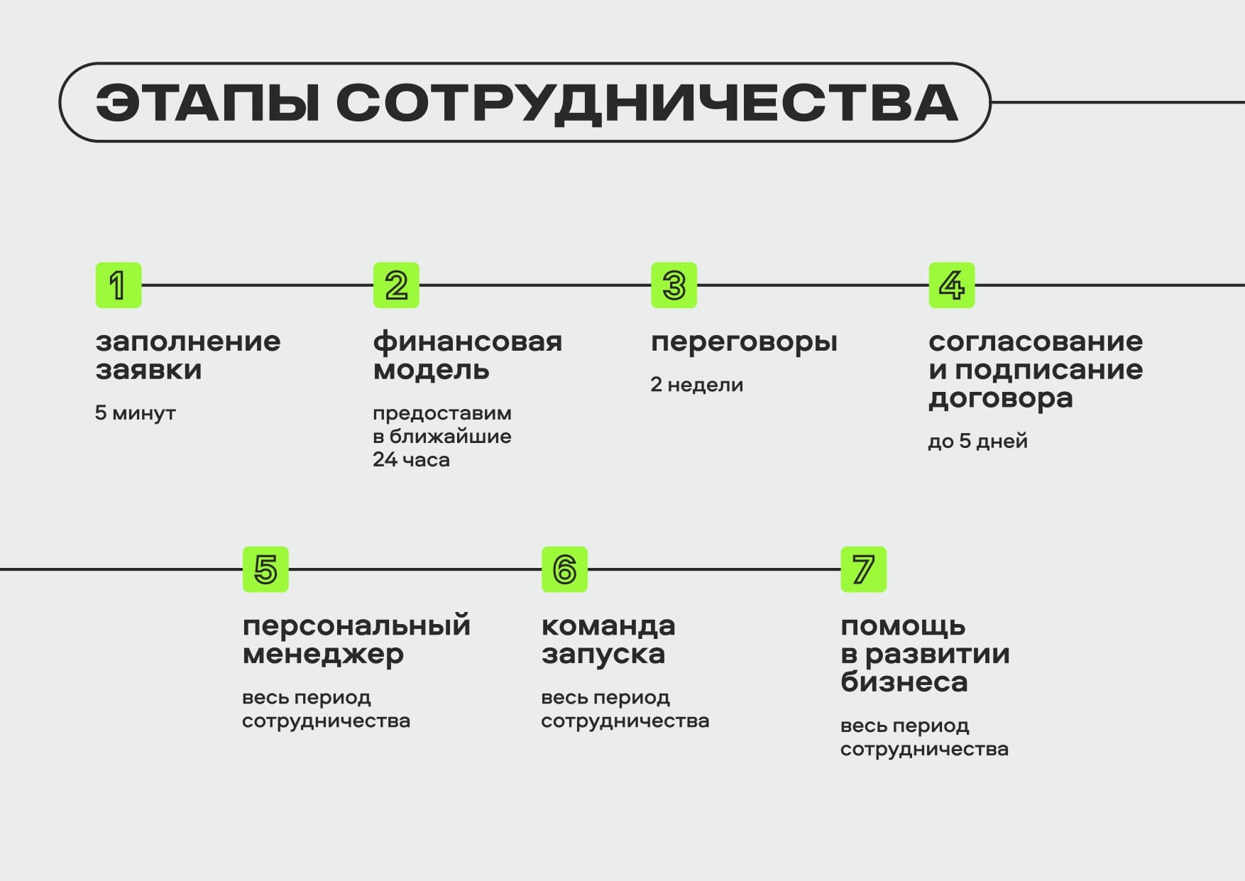 New Cleaning (2).jpg New Cleaning этапы сотрудничества по франшизе