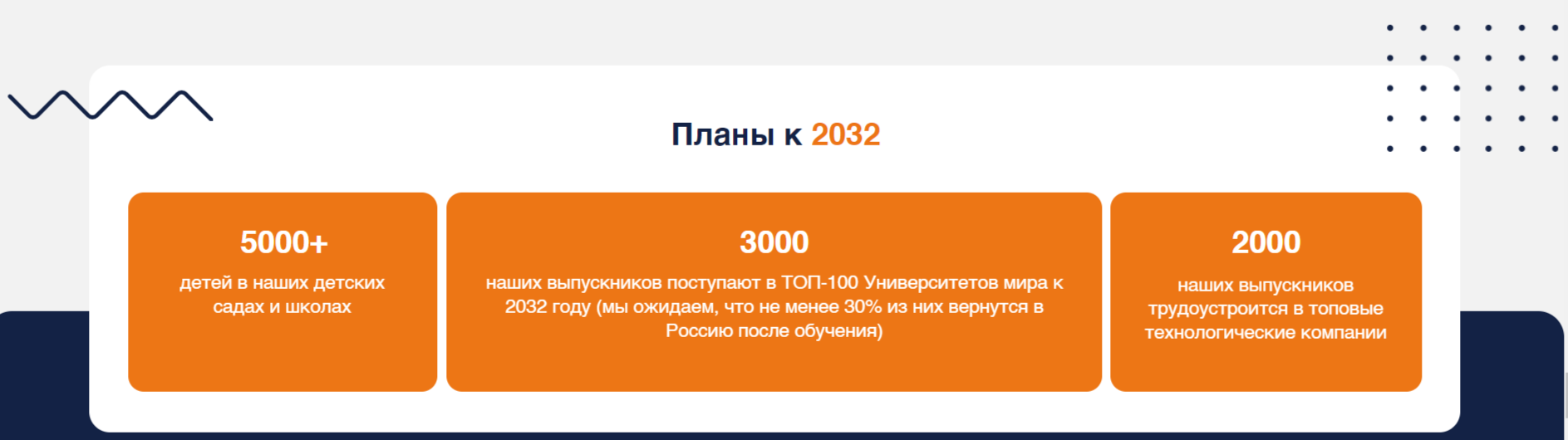 Франшиза международной школы и детского сада One!