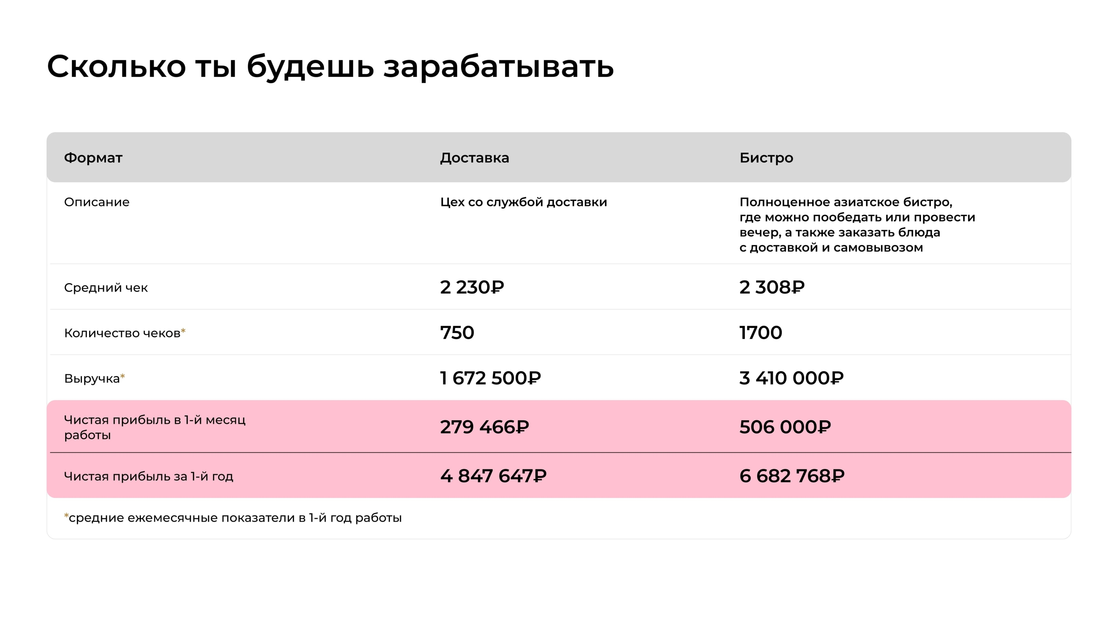 Сколько можно заработать с франшизой роллов 96aziatok Сколько можно заработать с франшизой роллов 96aziatok