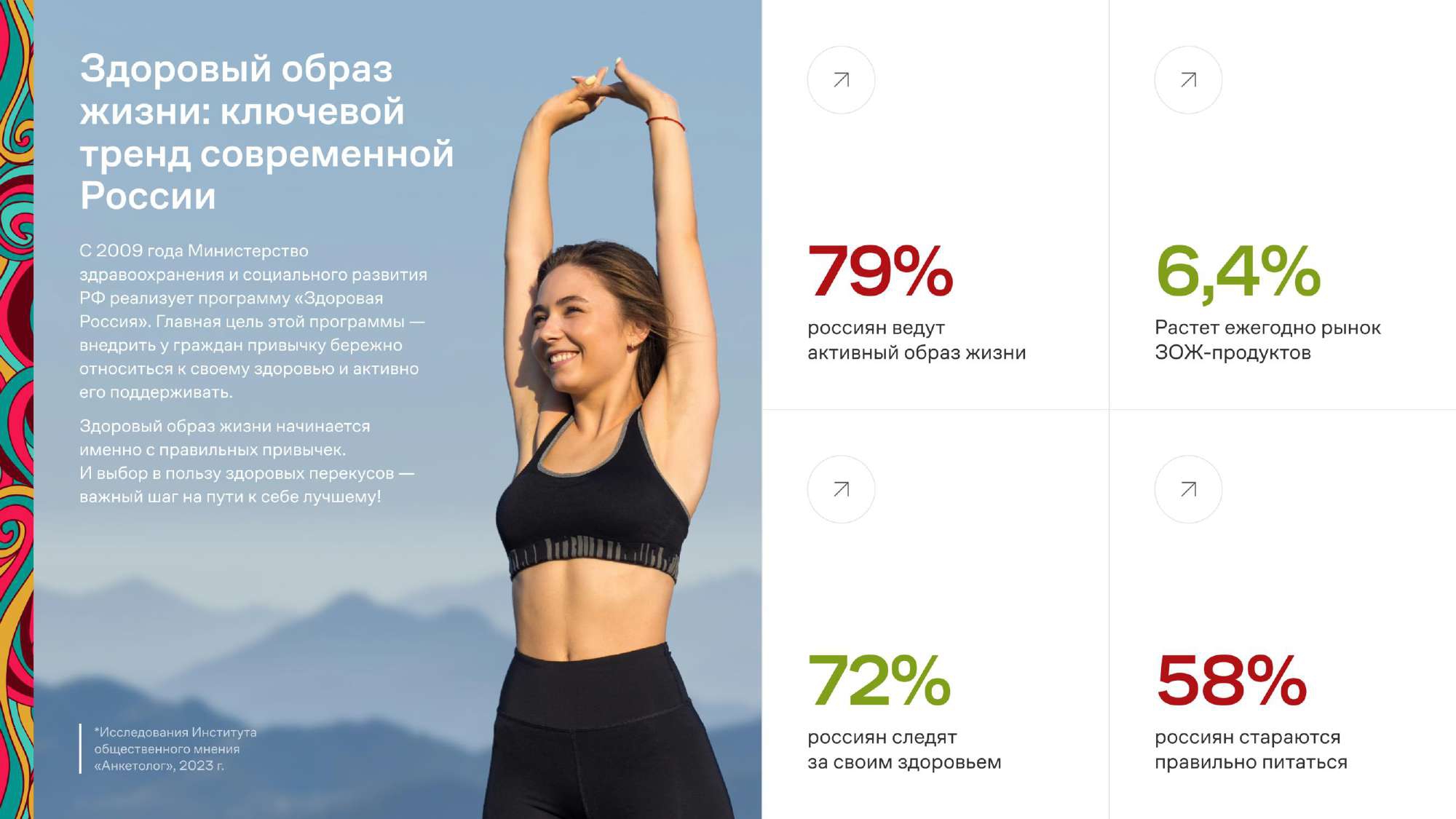 Целевая аудитория магазина здоровых перекусов Здрав&фуд Целевая аудитория магазина здоровых перекусов Здрав&фуд