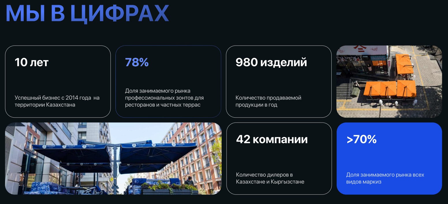 Франшиза производства уличных зонтиков в цифрах