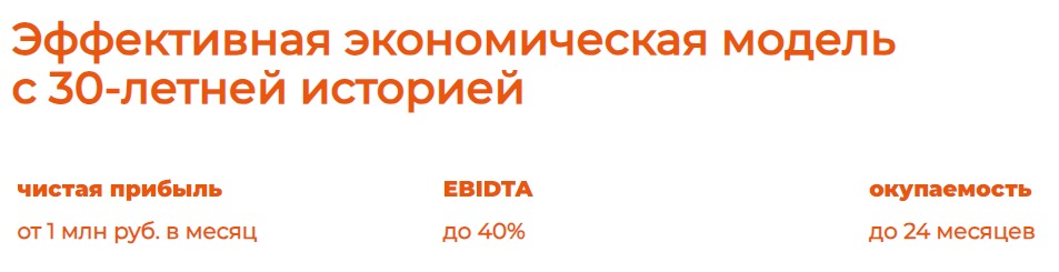 Экономическая модель ресторанов il Патио Экономическая модель ресторанов il Патио