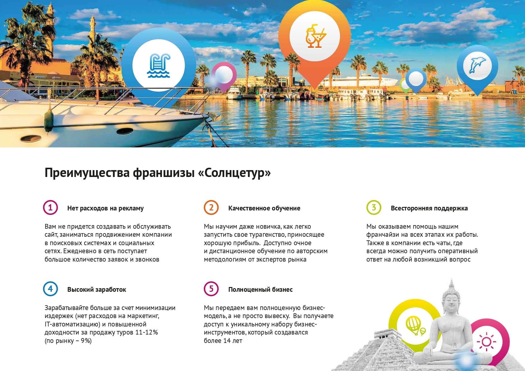 Преимущества франшизы Солнцетур