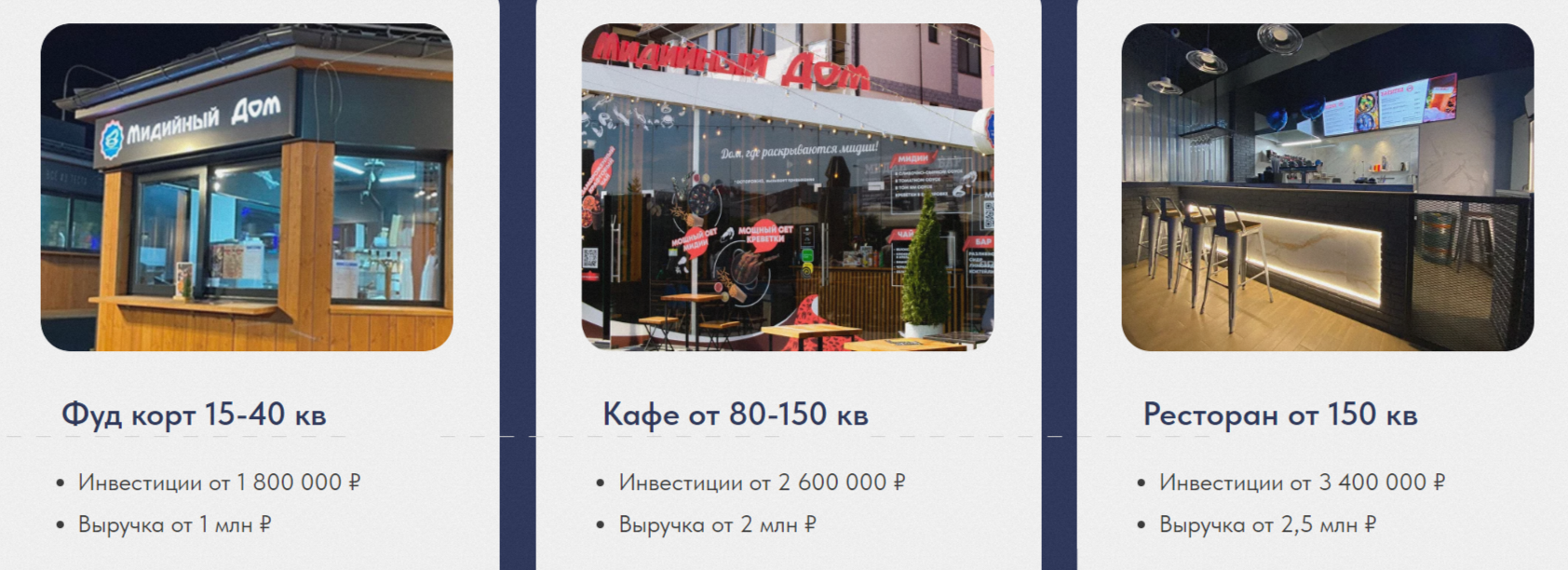 Форматы франшизы Мидийный Дом