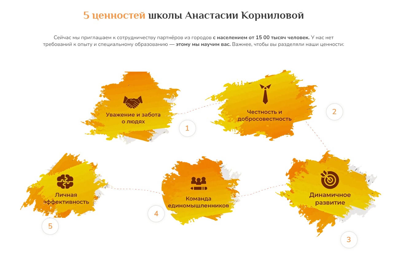 Ценности художественной школы Анастасии Корниловой