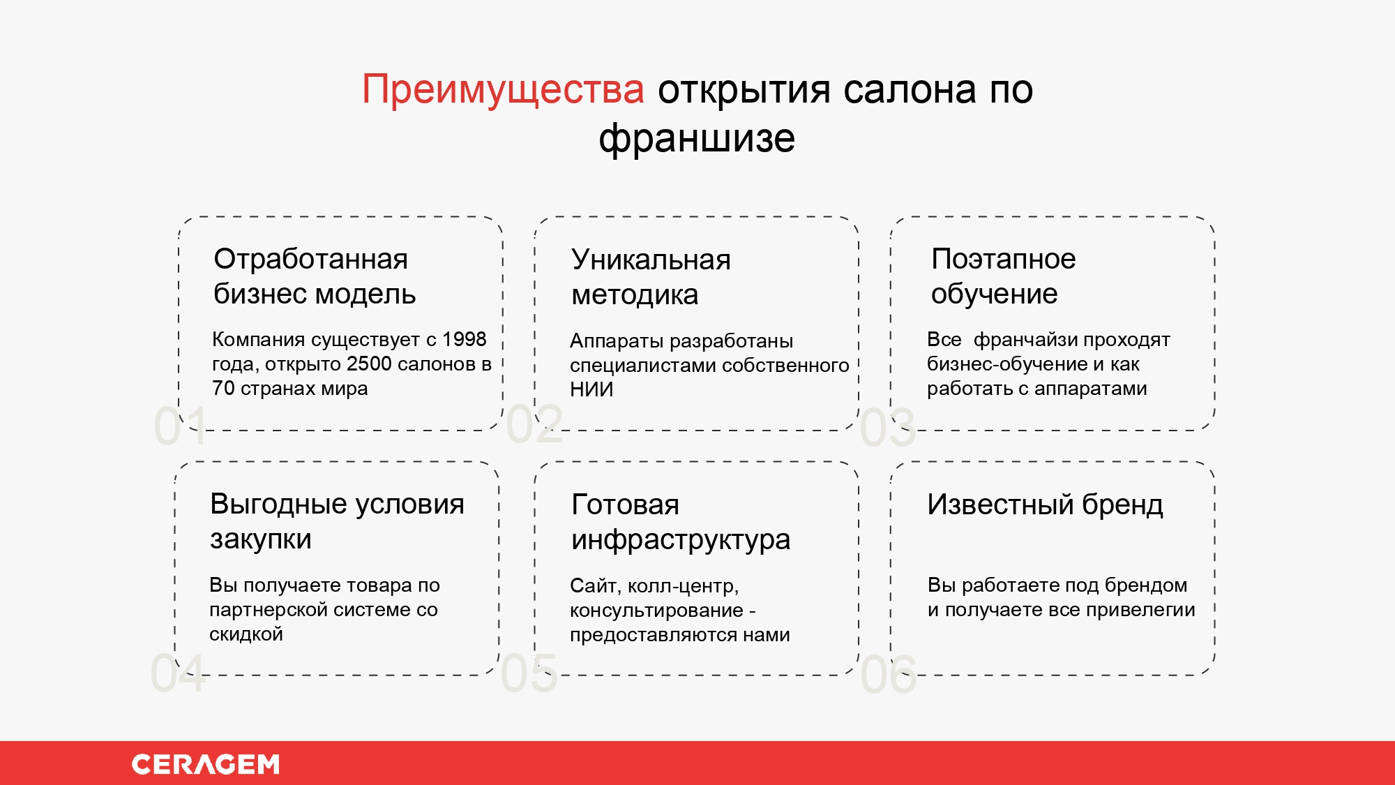 Ceragem (2).jpg Преимущества франшизы Ceragem