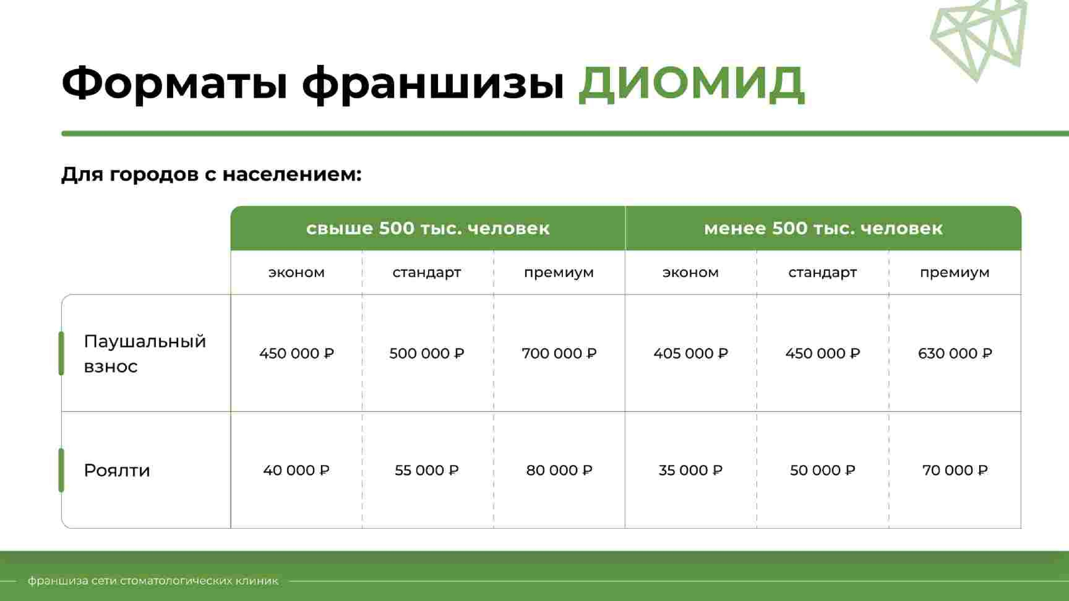 diomid (11).jpg Форматы франшизы Диомид