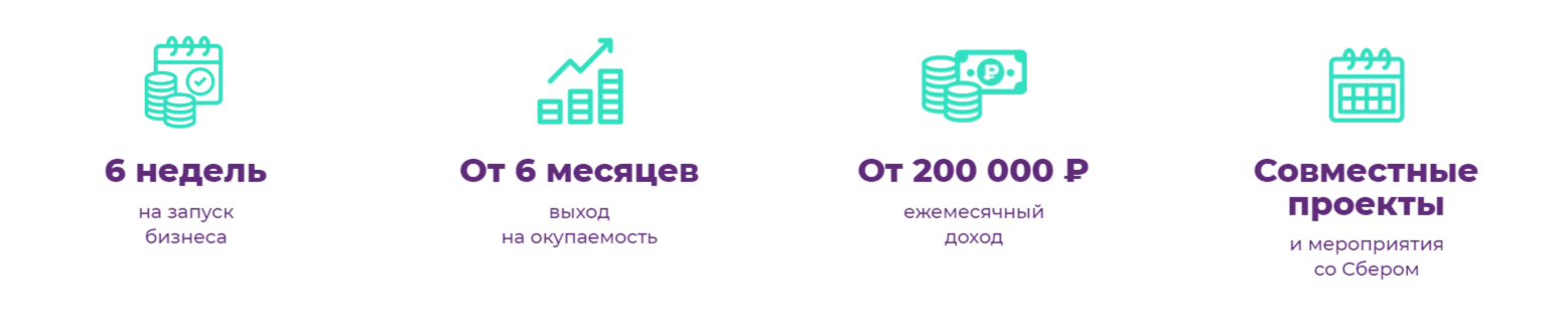 франшиза школы программирования Алгоритмика в цифрах франшиза школы программирования Алгоритмика в цифрах