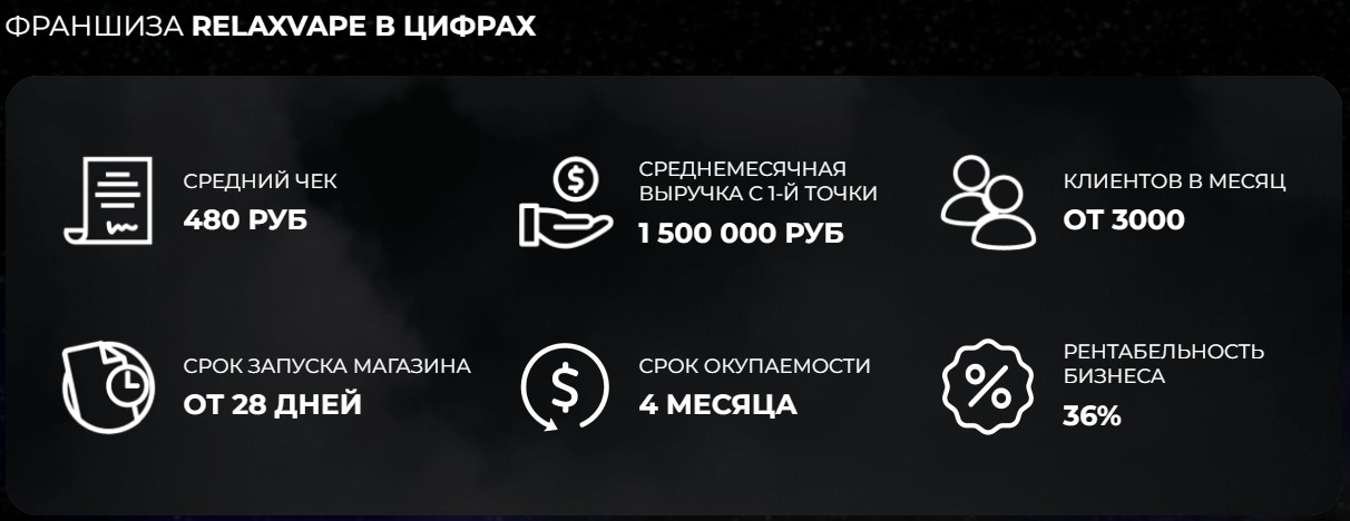 Франшиза RelaxVape в цифрах Франшиза RelaxVape в цифрах