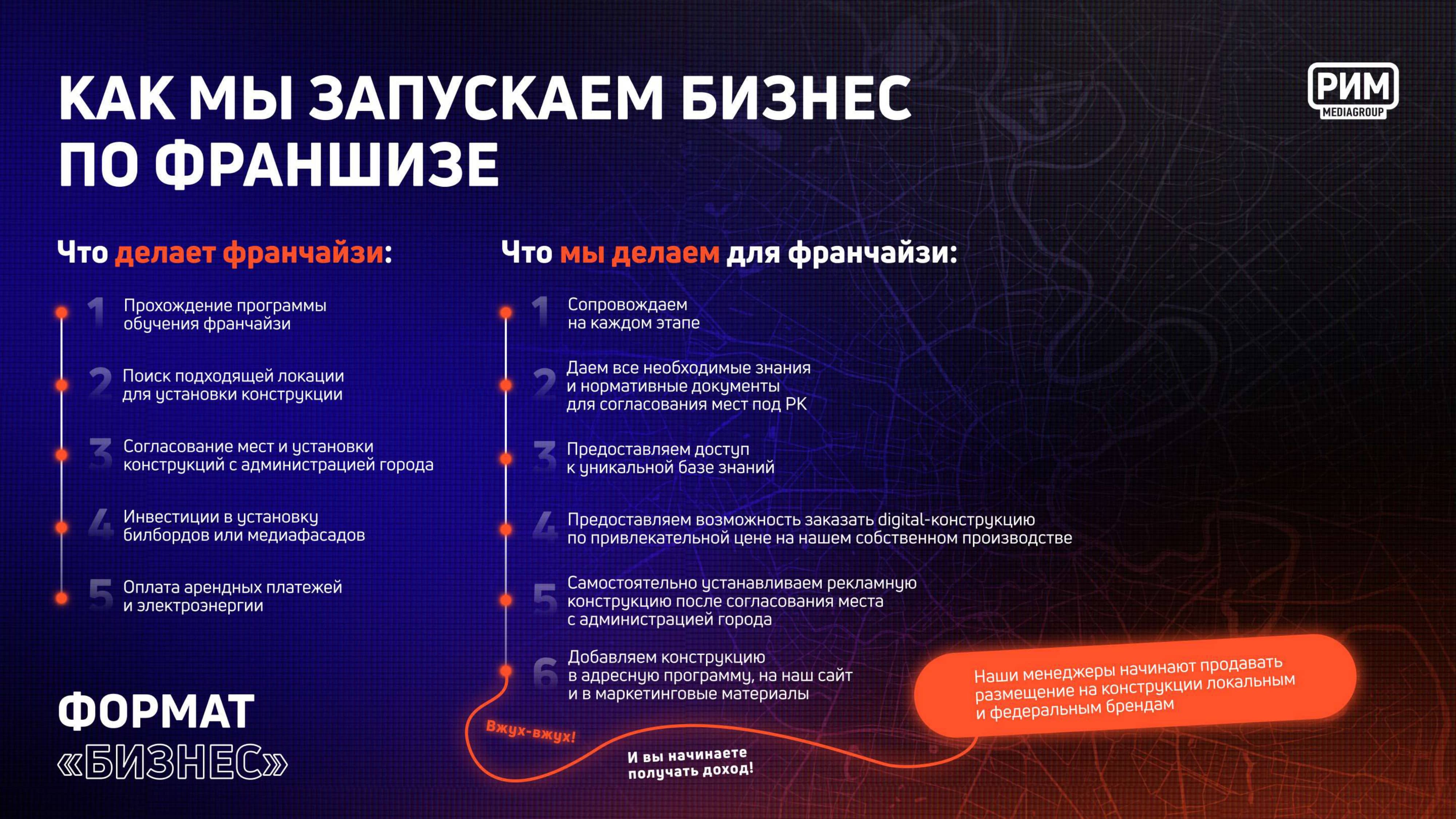 Как запускать бизнес по франшизе