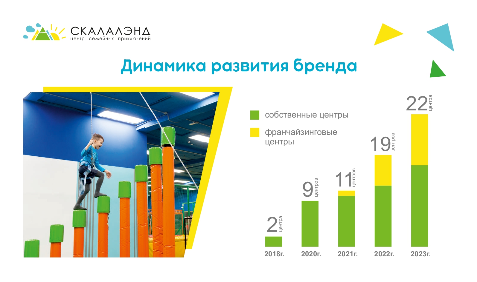 Этапы развития бренда СКАЛАЛЭНД