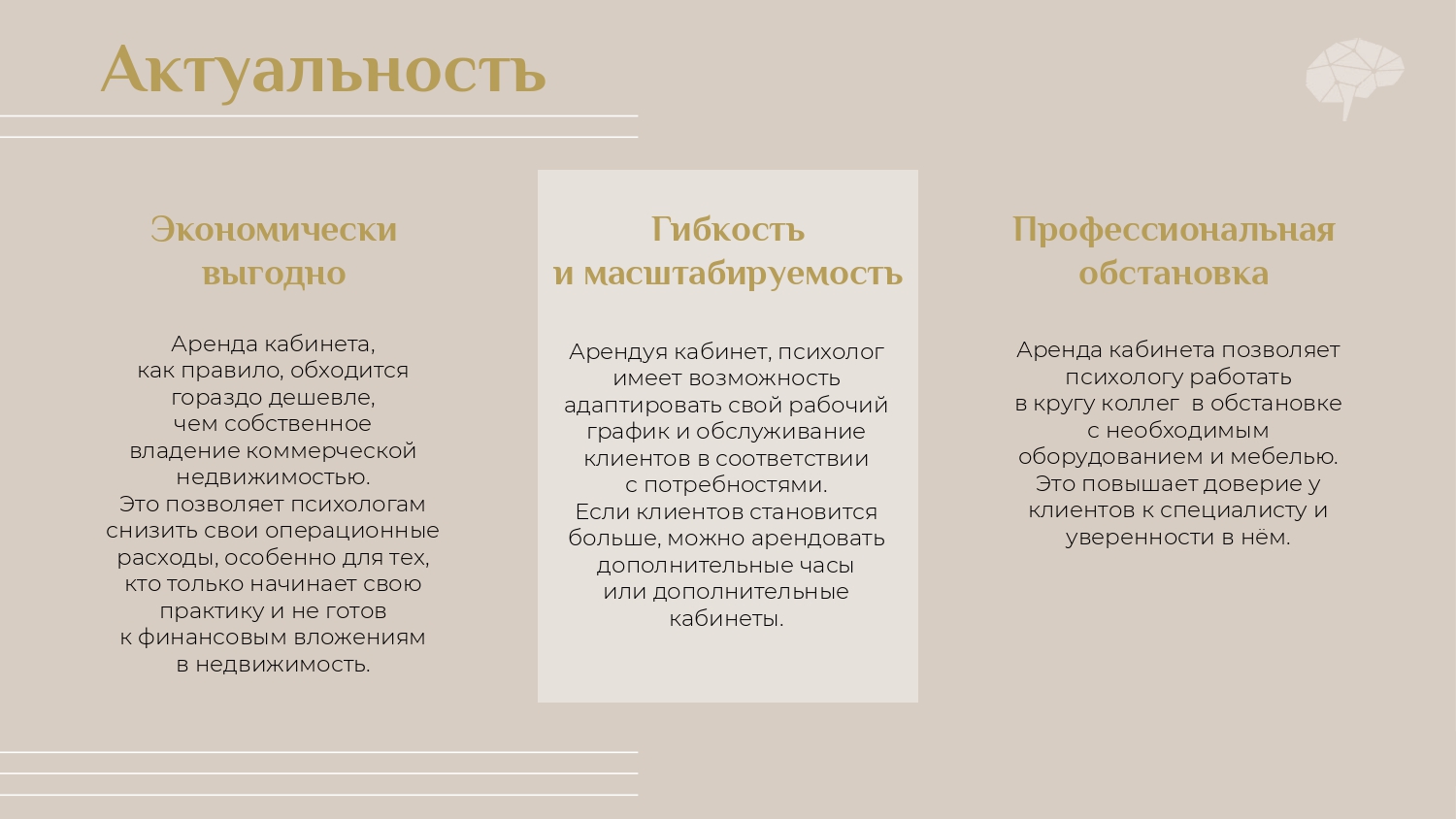 Актуальность коворкингов